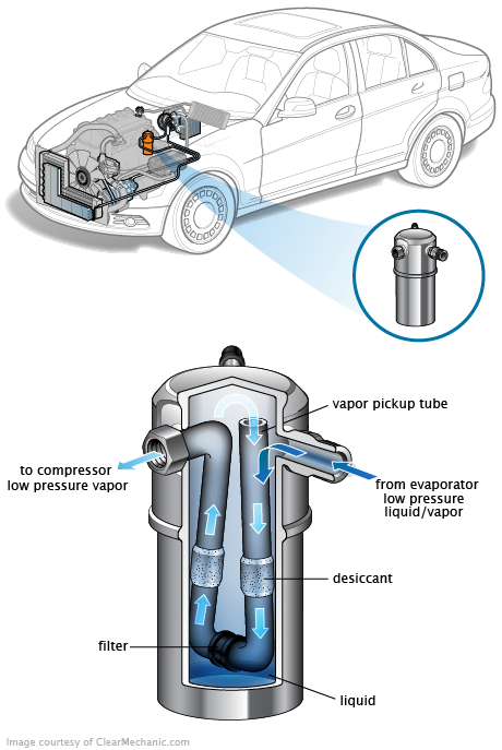 See P054A repair manual